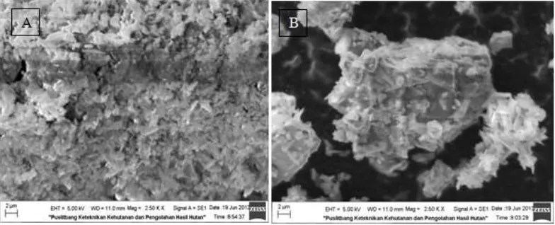 Fig 1. Chromate anion-exchange on (A) natural zeolite and (B) HDTMABr modified zeolite 