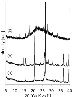 Fig 4. XRD pattern of (a) simulated ANA-type zeoliteand (b) hydrothermally treated the dissolved naturalmineral resulting in ANA-type zeolite