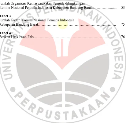 Tabel 2  Jumlah Organisasi Kemasyarakatan Pemuda dilingkungan  Komite Nasional Pemuda Indonesia Kabupaten Bandung Barat…………..........