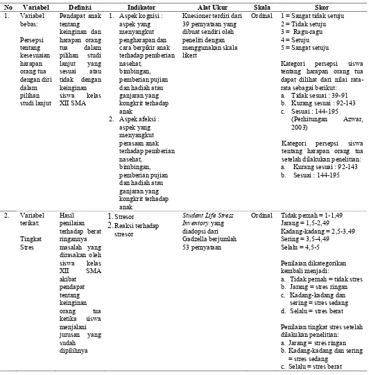 Tabel 4.1 Definisi Operasional 