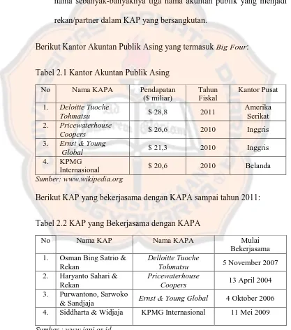 Tabel 2.1 Kantor Akuntan Publik Asing 