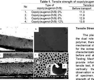 Table 1. Tensile strength of copoly(eugenol-DVB)