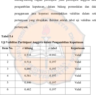 Tabel 5.4 Uji Validitas Partisipasi Anggota dalam Pengambilan Keputusan 