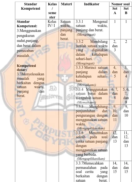 Tabel 3.3 Kisi-kisi Tes Hasil Belajar Matematika  