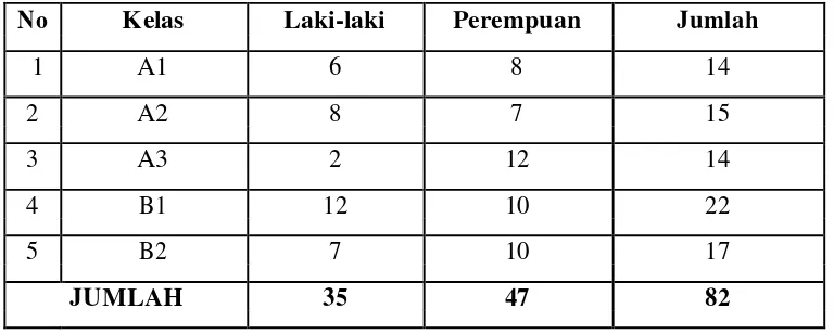 Tabel 3. Data Siswa di TK TK KKLKMD Sidomaju Plebengan.  