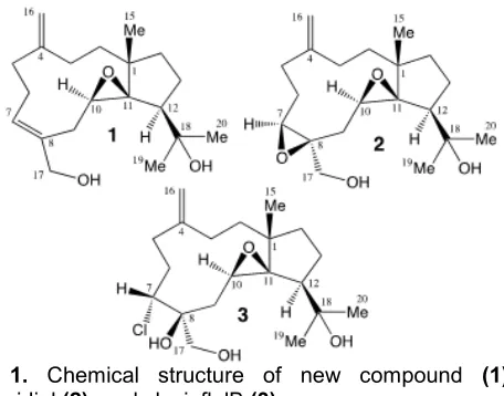 Table 2. 13C-NMR data for compounds 1-3 in CDCl3*Compound 1Compound 2Compound