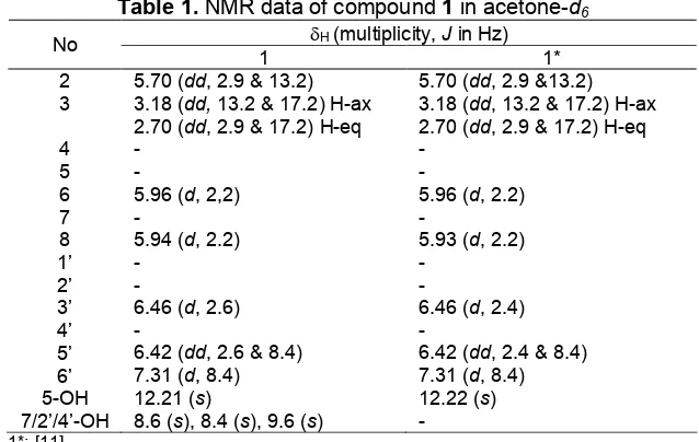 Table 1. NMR data of compound 1 in acetone-d6