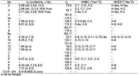 Table 2. NMR data of compound 2 in acetone-d6113