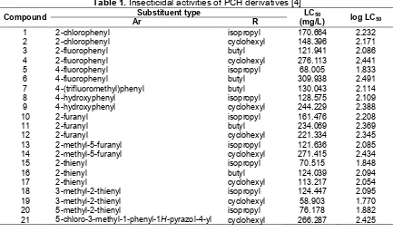 Table 1. Insecticidal activities of PCH derivatives [4]