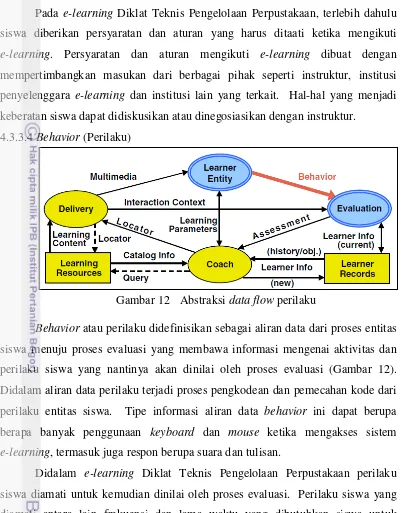 Gambar 12  Abstraksi data flow perilaku 
