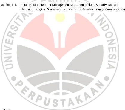 Gambar 1.1. Paradigma Penelitian Manajemen Mutu Pendidikan Kepariwisataan  