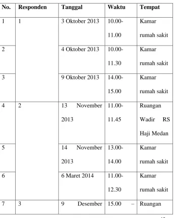 Tabel 1 