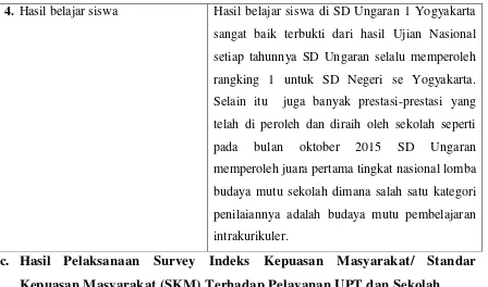 Tabel 2.  Hasil survey IKM  