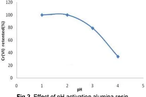 Fig 1. Surface charge of alumina in relationship to pH