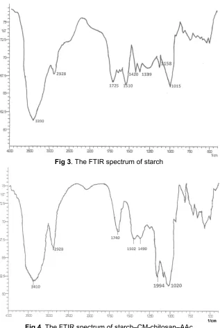 Fig 4. The FTIR spectrum of starch–CM-chitosan–AAc