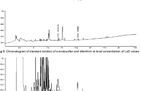 Fig 5. Chromatogram of standard solution of α-endosulfan and bifenthrin at level concentration of LoD values 