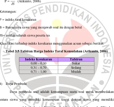 Tabel 3.5 Tafsiran Harga Indeks Taraf Kemudahan (Arikunto, 2006) 