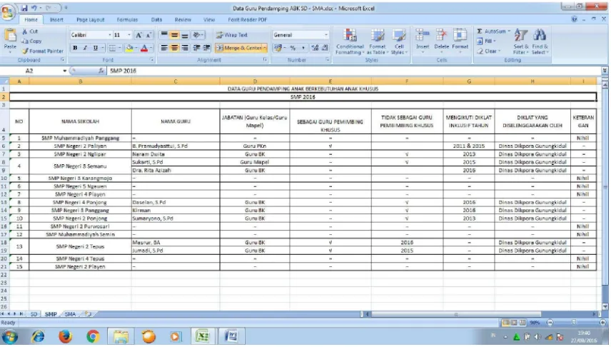 Gambar 1: Rekapitulasi Data Guru Pendamping ABK SD 