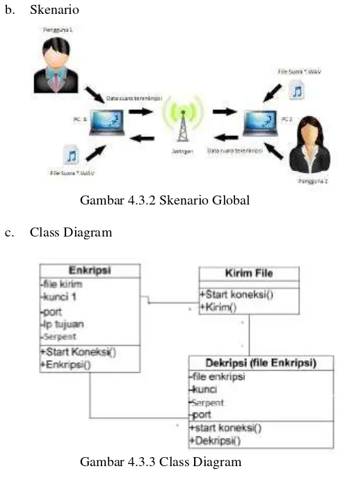 Gambar 4.3.3 Class Diagram 