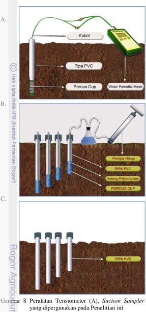 Gambar 8 Peralatan Tensiometer (A), Suction Sampler (B), dan Piezometer (C)    