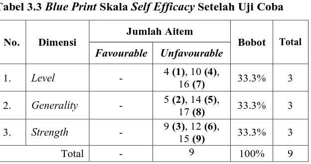 Tabel 3.3 Blue Print Skala Self Efficacy Setelah Uji Coba 