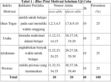 Tabel 2 : Blue Print Dukungan Sosial Teman Sebaya Sebelum Uji Coba 