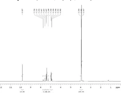 Fig 1. 1H-NMR spectrum of 2',6'-dihydroxy-3,4-dimethoxy chalcone