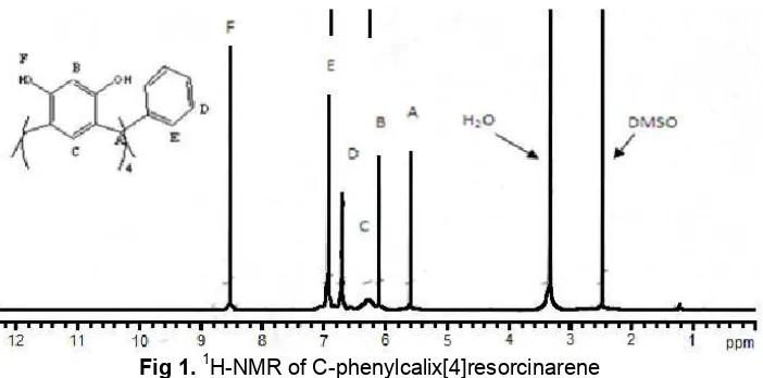 Fig 1. 1H-NMR of C-phenylcalix[4]resorcinarene