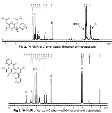 Fig 2. 1H-NMR of C-phenylcalix[4]resorcinaryl octaacetate