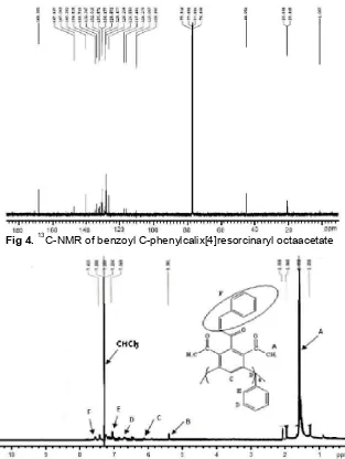 Fig 4. 13C-NMR of benzoyl C-phenylcalix[4]resorcinaryl octaacetate