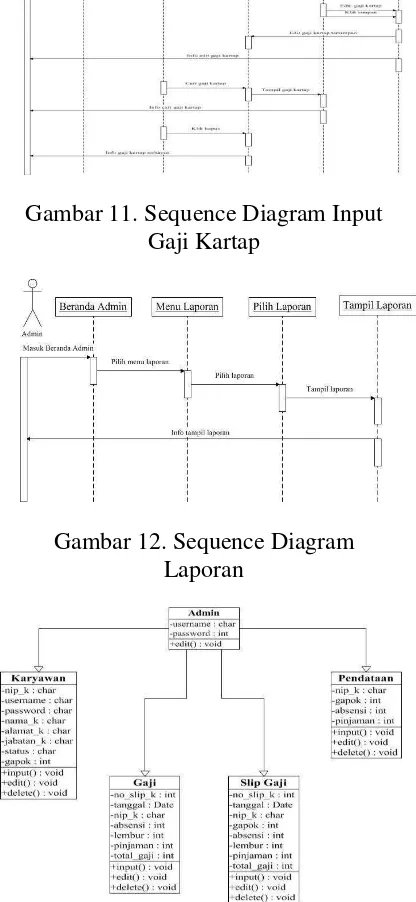 Gambar 11. Sequence Diagram Input 