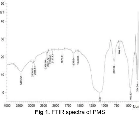 Fig 1. FTIR spectra of PMS