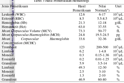 Tabel 3 Hasil Pemeriksaan Hematologi 