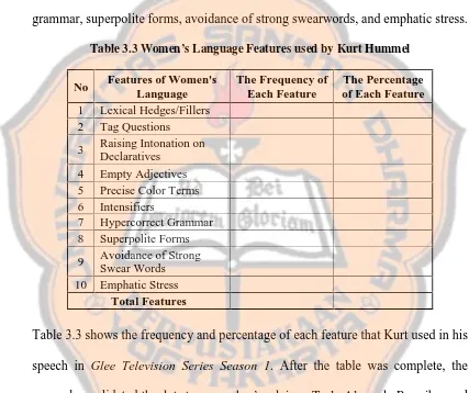 Table 3.3 Women’s Language Features used by Kurt Hummel