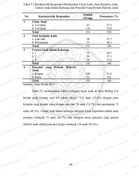 Tabel 5.2 Karakteristik Responden Berdasarkan Umur Anak, Jenis Kelamin Anak, http://digilib.unej.ac.id/