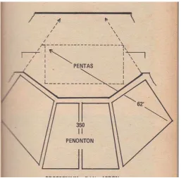 Gambar 2. Teater Prosenium 