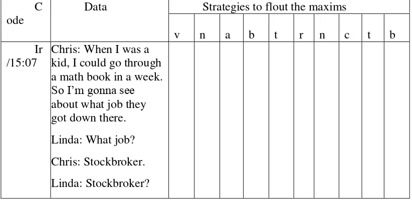 Table 2. Data sheet of strategies used by the characters in Pursuit of 