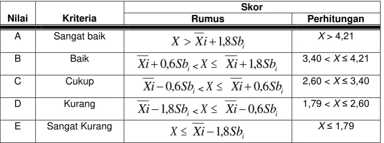 Tabel 1. Kriteria Penilaian 