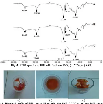 Fig 5. Physical profile of PBI after addition with (a) 10%, (b) 30% and (c) 50% glycerol