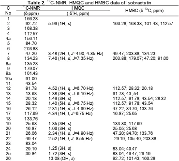 Table 2. 13C-NMR, HMQC and HMBC data of Isobractatin