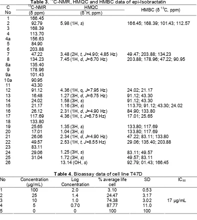 Table 3. 13C-NMR, HMQC and HMBC data of epi-Isobractatin13