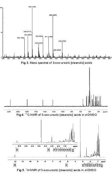 Fig 3. Mass spectral of 3-oxo-ursolic [oleanolic] acids