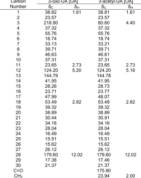 Table 1. [its isomer 3-acetyl-oleanolic acid] in13C-NMR and 1H-NMR data of 3-oxo-ursolic acid [its isomer 3-oxo-oleanolic acid] and 3-acetyl- ursolic acid d-DMSO