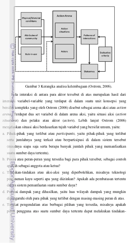 Gambar 3 Kerangka analisa kelembagaan (Ostrom, 2006). 