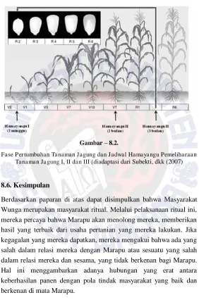 Gambar – 8.2. 