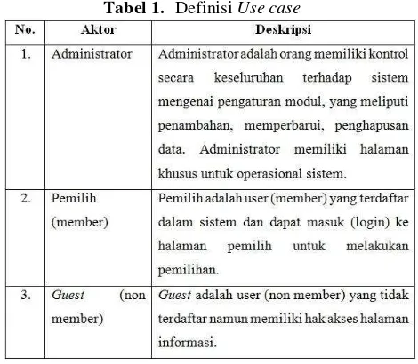 Tabel 1. Definisi Use case 