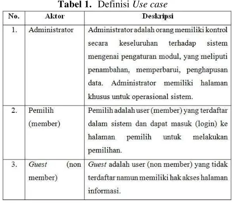 Tabel 1. Definisi Use case 