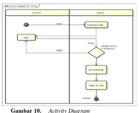 Gambar 10.  Activity Diagram 
