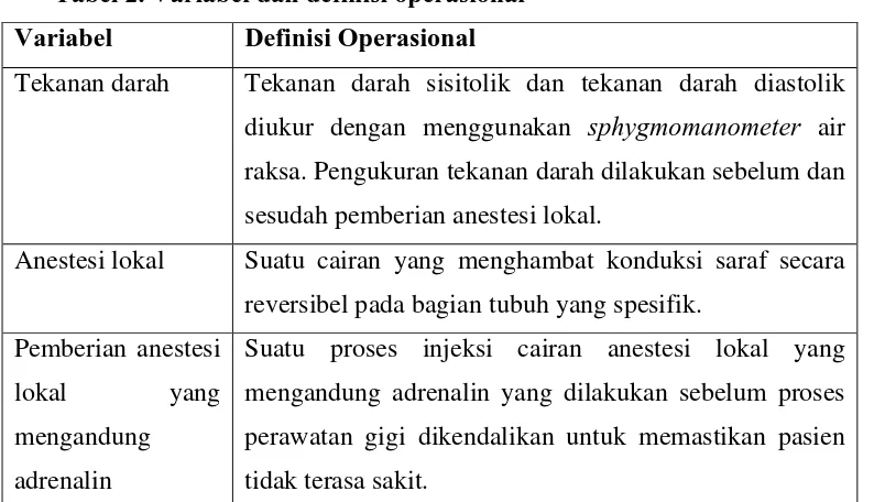 Tabel 2. Variabel dan definisi operasional 
