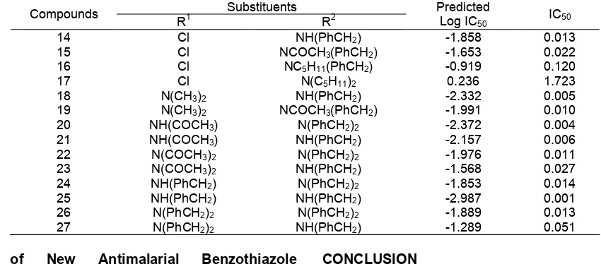 Table 5. New designed benzothiazoles antimalarial compounds and predicted log IC50 calculated using the bestQSAR model